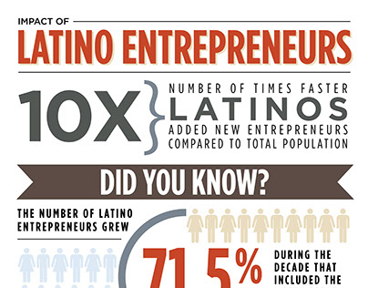 Latino Infographic