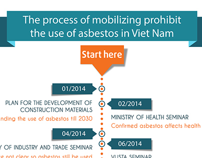 Asbestos in Viet Nam - chất Amiăng ở Việt Nam