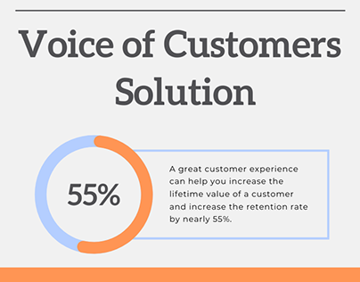Voice of Customer Solution