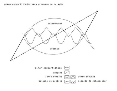 processos e metodologia + projeto mastro e bandeira