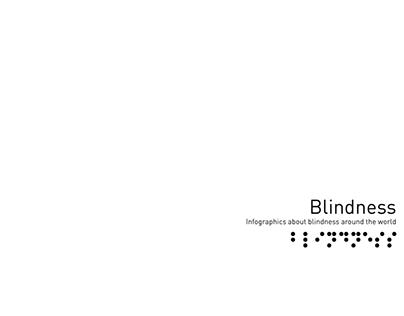 Blindess around world