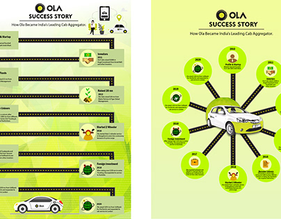 Ola Infography