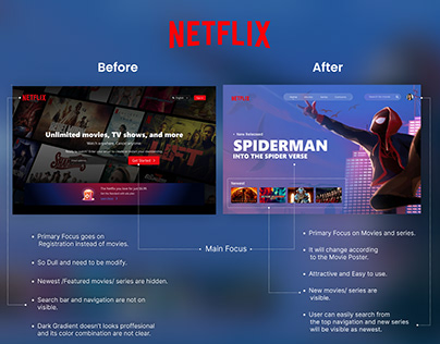 Netflix Design | Case Study