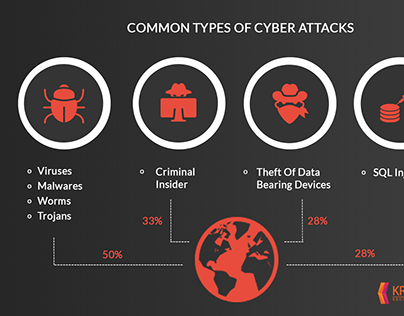 Cyber Attack Infographics