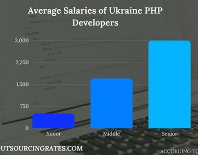 Php Developer Ukraine Salaries