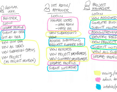 UX Process - IMT Project