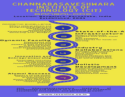 Channabasaveshwara Institute of Technology Bangalore