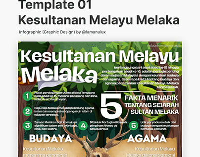 Infographic Design Poster | Kesultanan Melayu Melaka