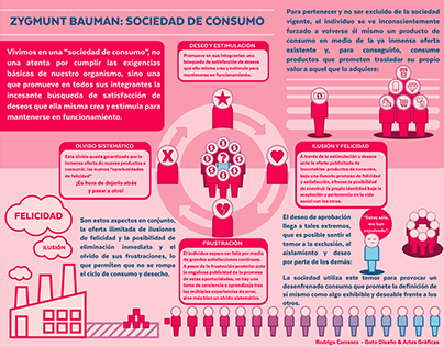 Zygmunt Bauman: Sociedad de Consumo