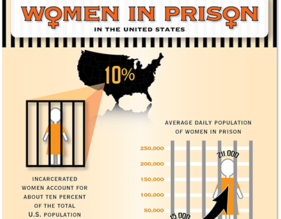 Women In Prison Infographic