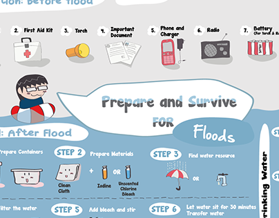 Preparation and Survive for Floods Infographic