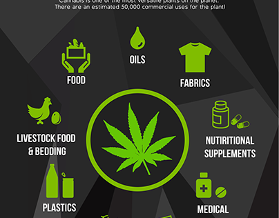The Many Uses of Cannabis
