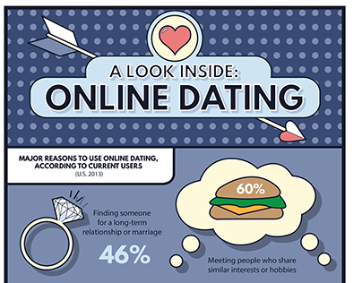 ONLINE DATING INFOGRAPHIC