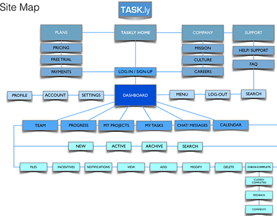 Taskly Site Map- sample