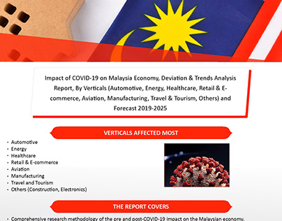 Impact of COVID-19 on Malaysia Economy