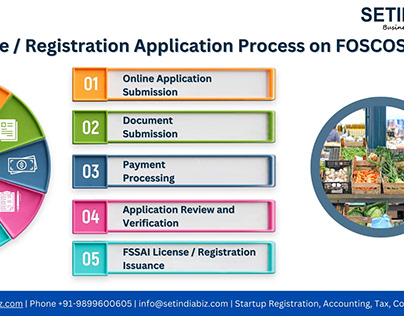 FoSCoS FSSAI | Online Registration & Procedure