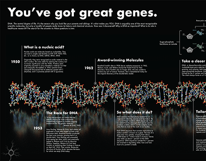 You've Got Great Genes