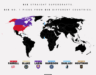MLS SUPERDRAFT #1 Picks Social Graphics