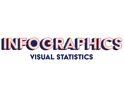 Infographics; visual statistics