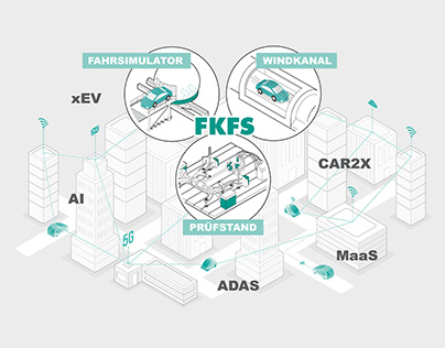 FKFS | Branding