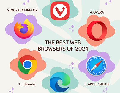 The Best Web Browsers of 2024