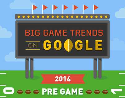 Google: Big Game Trends 2014