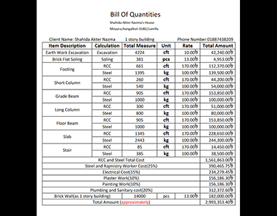 Sohel's House Bill Of Quantity