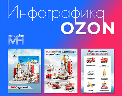 Инфографика OZON / Design for marketplaces