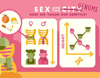 Sex and the Genome
