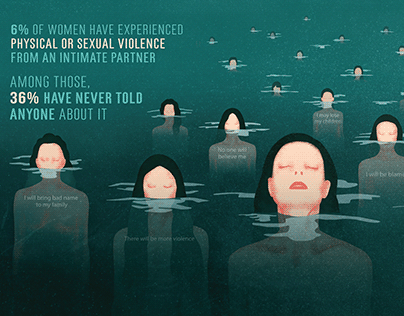 Illustrated posters about violence against women