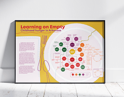 Learning on Empty Complexity Map