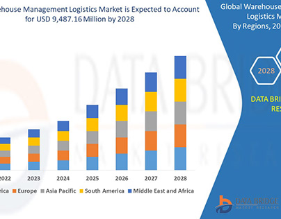 Warehouse Management Logistics Market