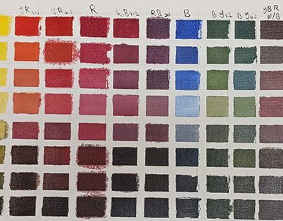 Color Temperature Chart - Color Mixing May 31