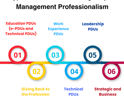 Types of PDUs for PMP Renewal