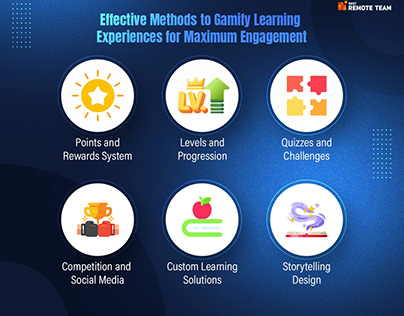 Top 6 Methods for Gamify Learning Experiences