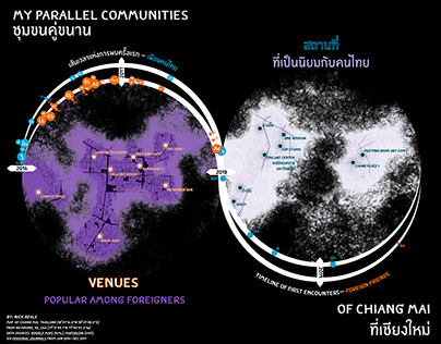 My Parallel Communities of Chiang Mai