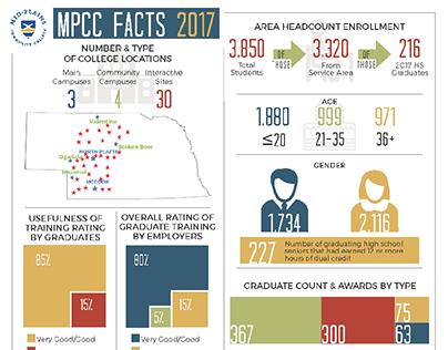 MPCC Infographic