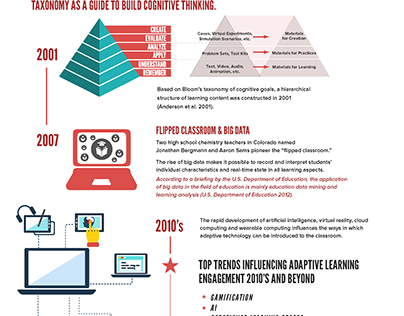 Adaptive Learning Infographic