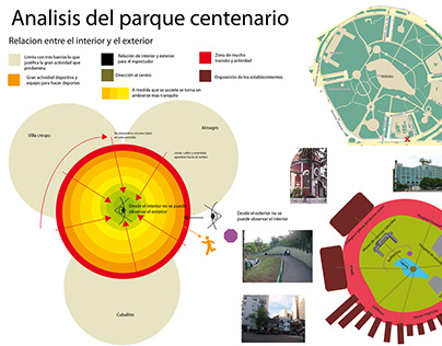 Análisis Parque Centenario