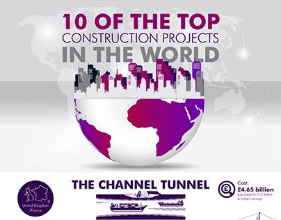 10 of the Top Construction Projects in the World