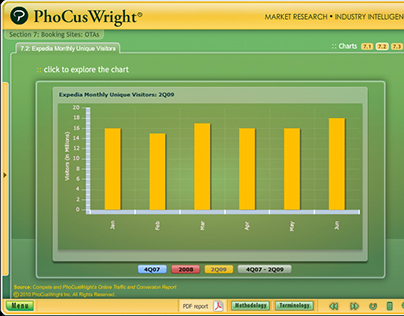 PhoCusWright's | Online Traffic & Conversion Report