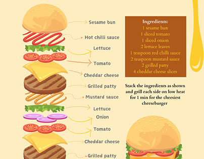 Cheeseburger Infographic | Illustration | Graphic