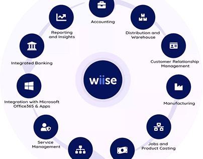 wiise Payroll