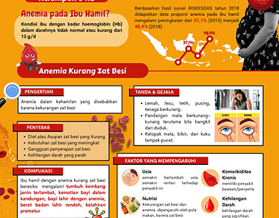 Poster (Anemia Education)