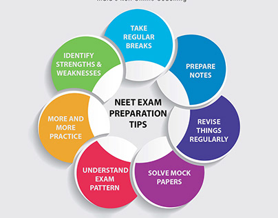 NEET Exam Preparation Tips