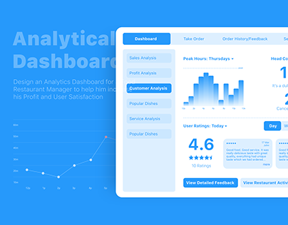 Analytical Dashboard | UX Assignment