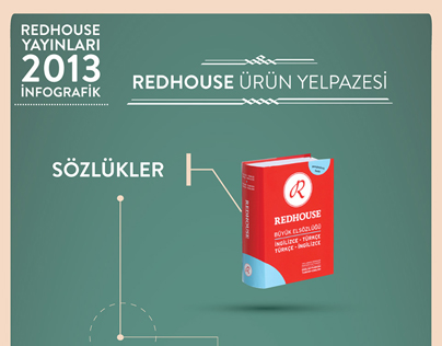 Redhouse Dictionary Product Infographic