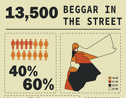 Begging Infographic
