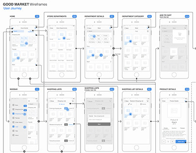 UX Wireframes for Online Grocery Shopping Mobile App
