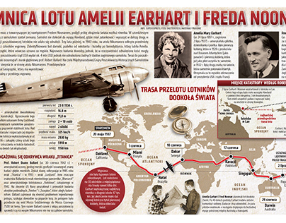 The Mystery of Amelia Earhart and Fred Noonan's Flight